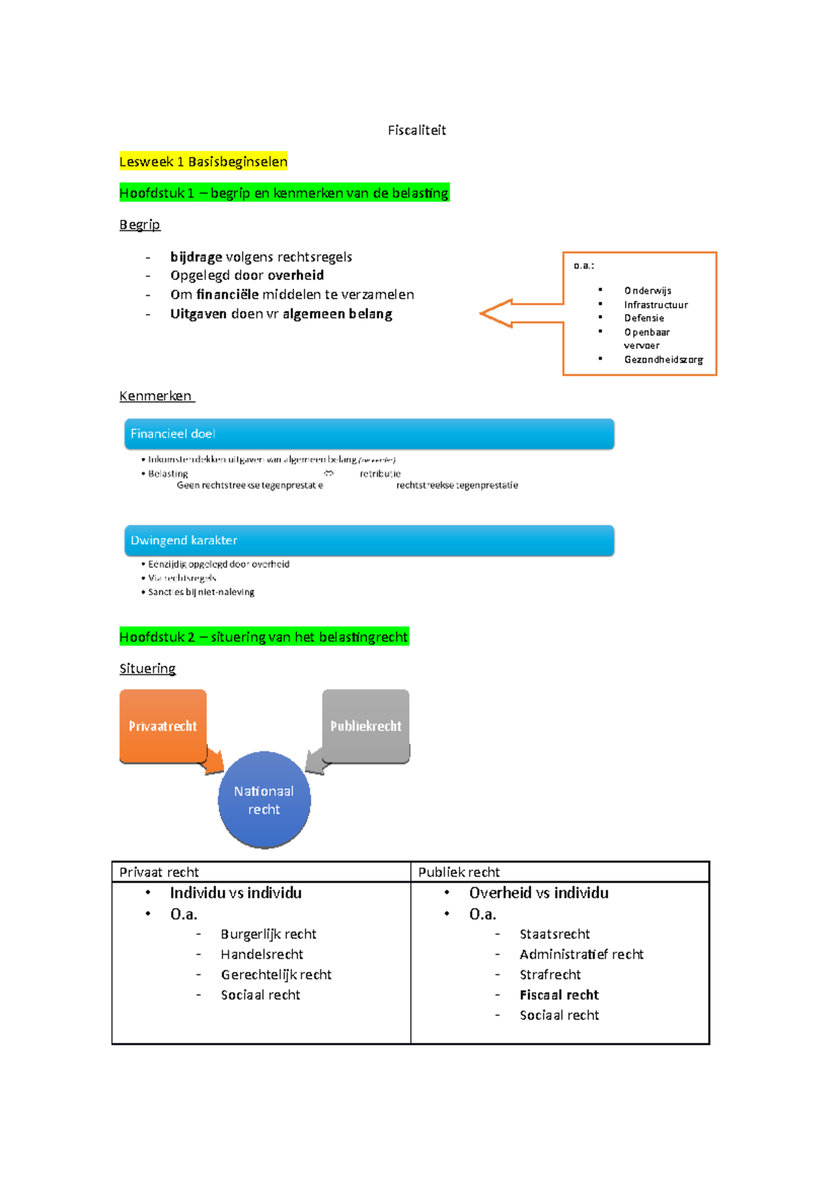 Fiscaliteit - Fiscaliteit Lesweek 1 Basisbeginselen Hoofdstuk 1 ...