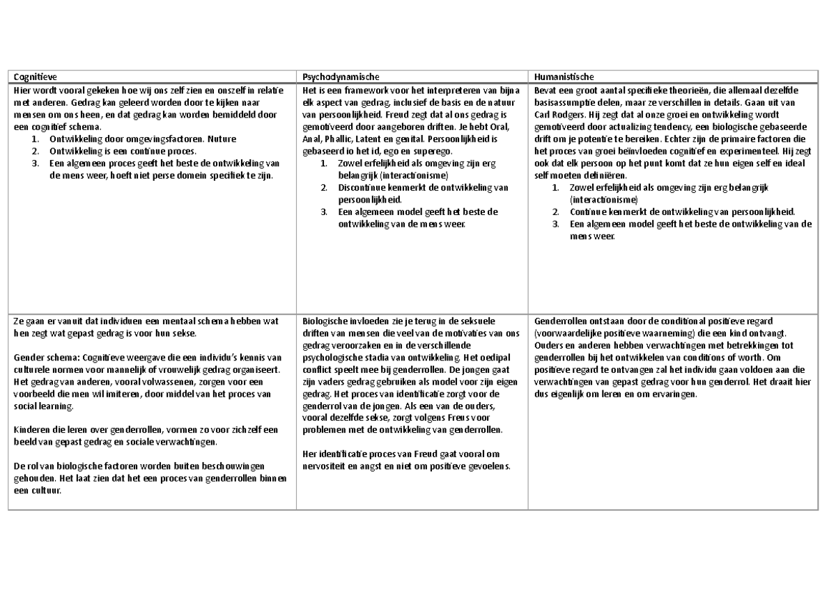 Schema 2 - Samenvatting Approaches To Psychology - Cognitieve ...