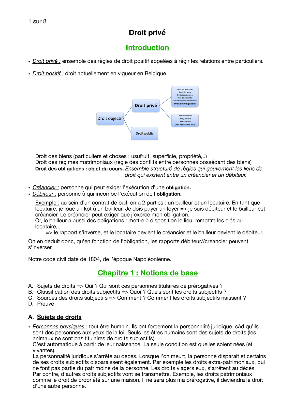 Chapitre 1 - Notions De Base - Droit Privé Introduction Droit Privé ...