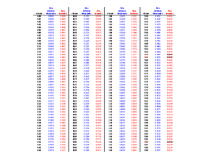 [Solved] There are 505 fullservice restaurants in North Dakota The mean ...