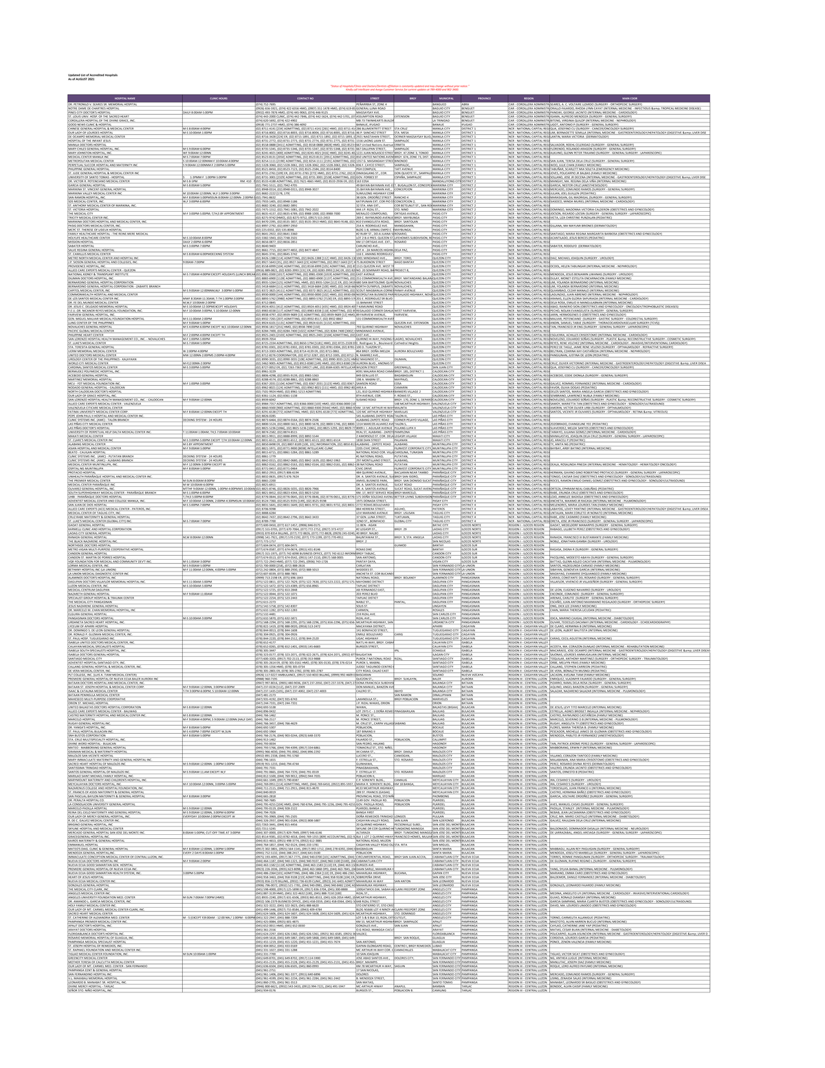 Updated LIST OF Hospitals AS OF August 2021 - Updated List Of ...