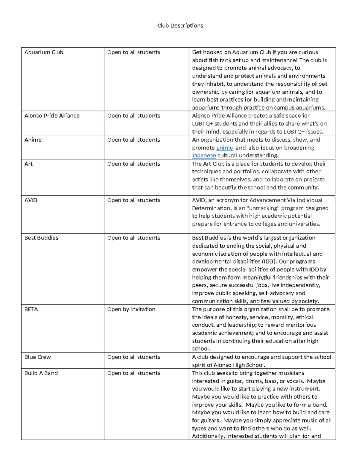 21 22 Club descriptions - Club Descriptions Aquarium Club Open to all ...
