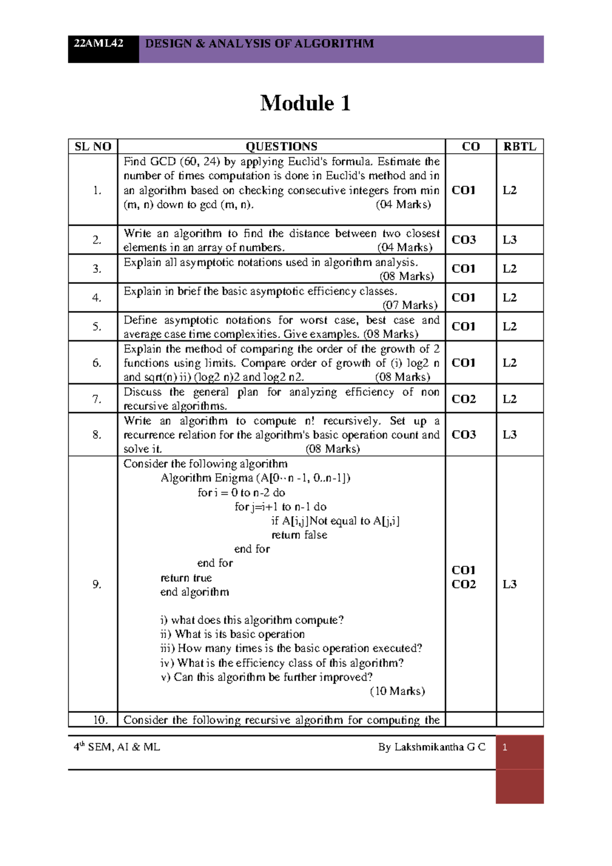 DAA 2023-24 Module 1 & 2 Qns Bank - Module 1 SL NO QUESTIONS CO RBTL 1 ...