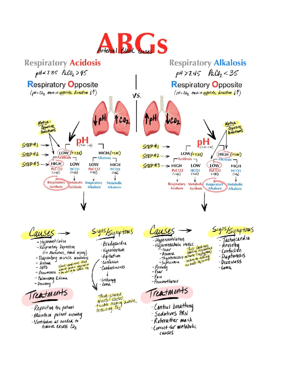 Respiratory ABG Nursing Notes Nur 601 Studocu
