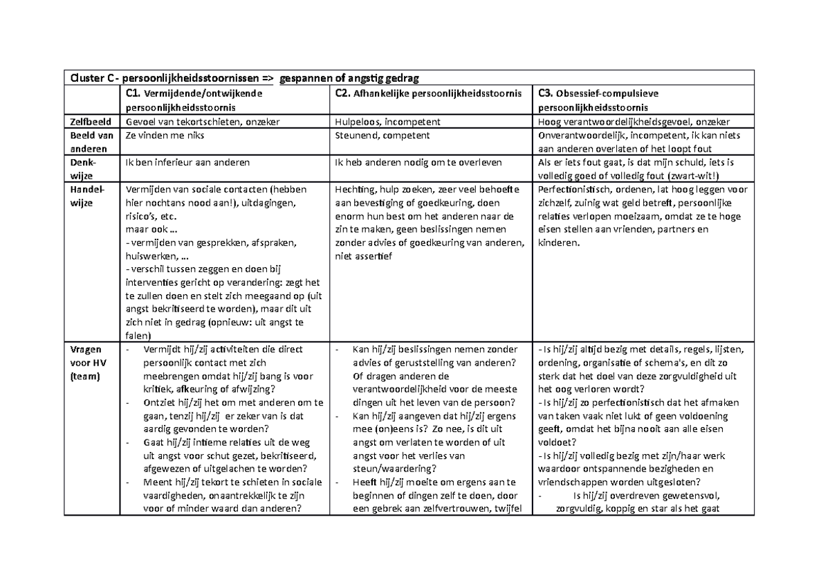 Schema cluster C persoonlijkheidsstoornissen - Cluster C