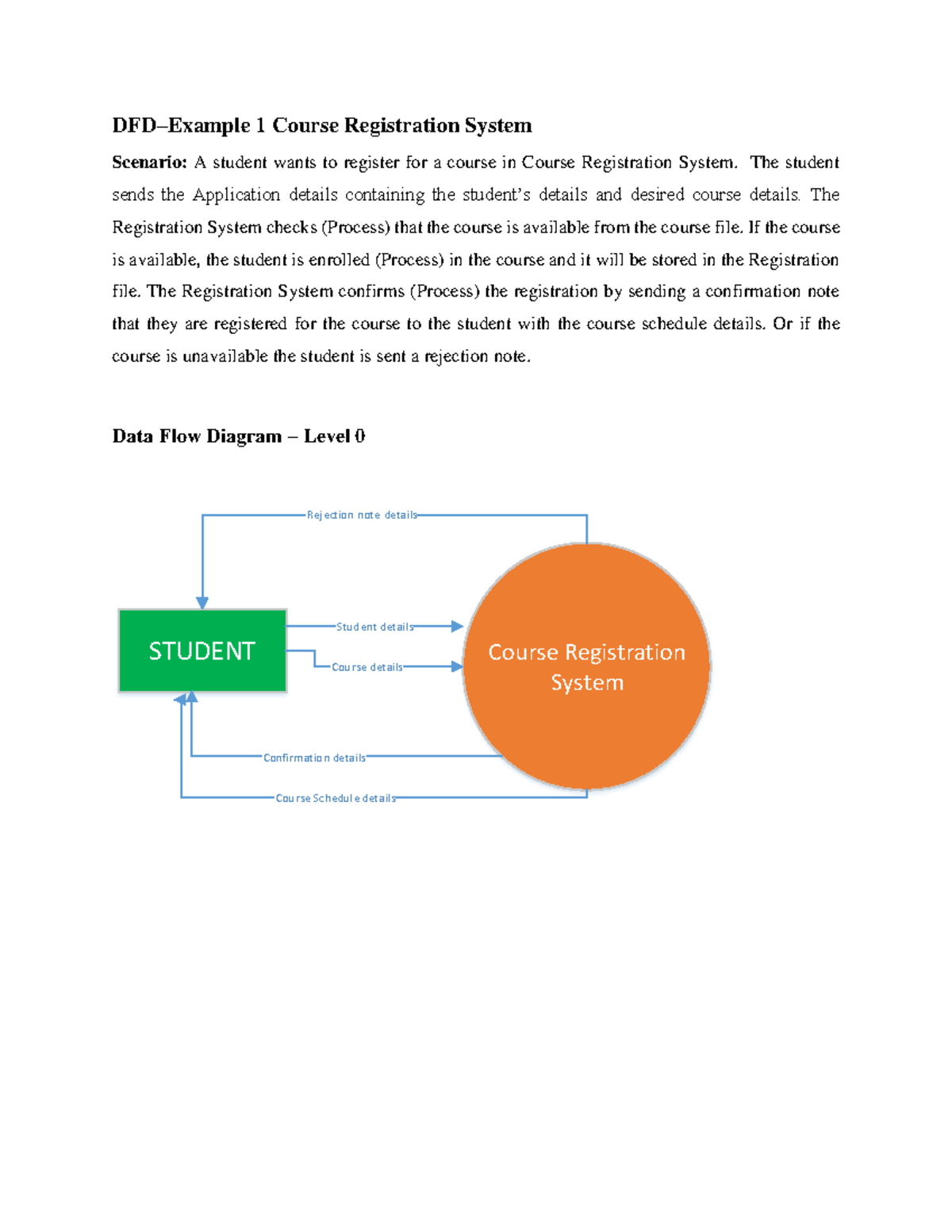 dfd case study with solution