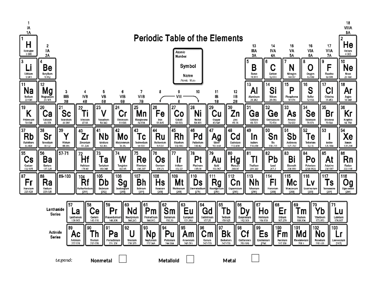 Periodic-Table-Coloring-Template - BS Information Technology - Legend ...