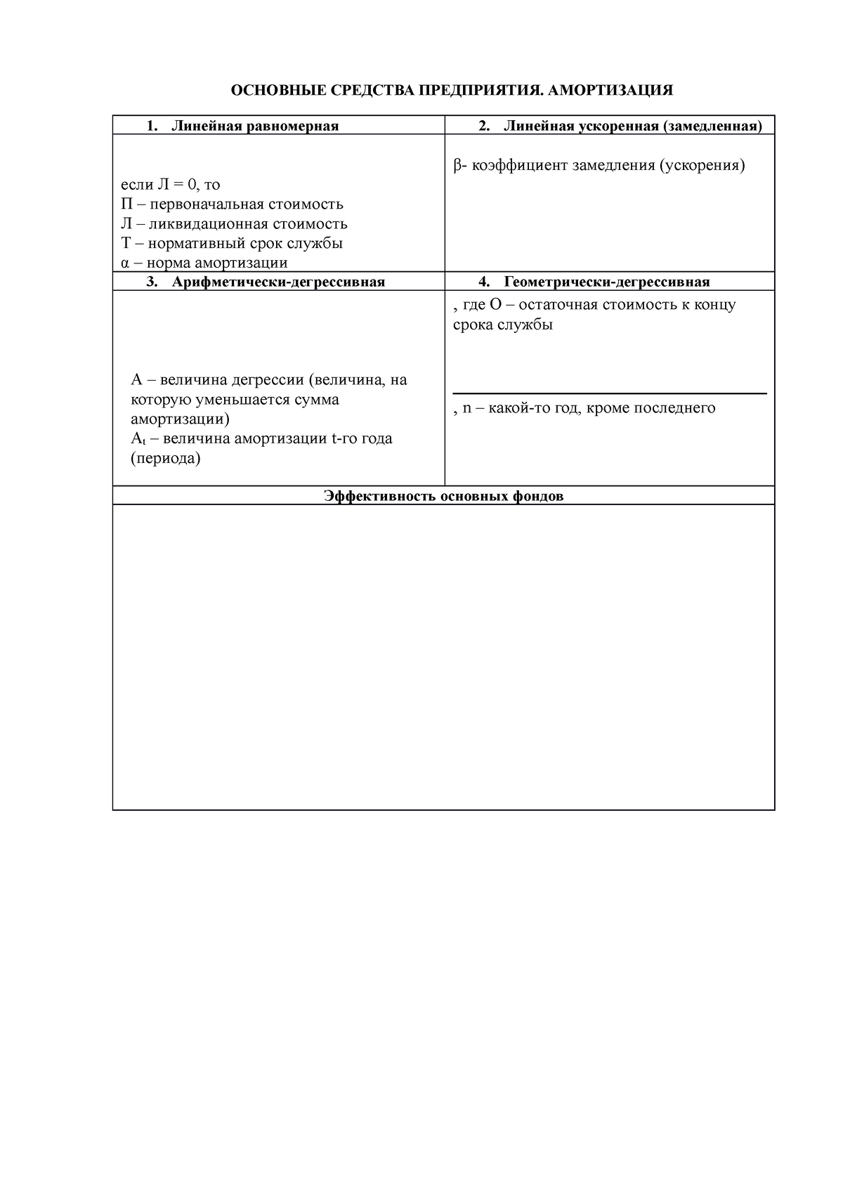 Формулы Экономика предприятия - ОСНОВНЫЕ СРЕДСТВА ПРЕДПРИЯТИЯ. АМОРТИЗАЦИЯ  1. Линейная равномерная - Studocu