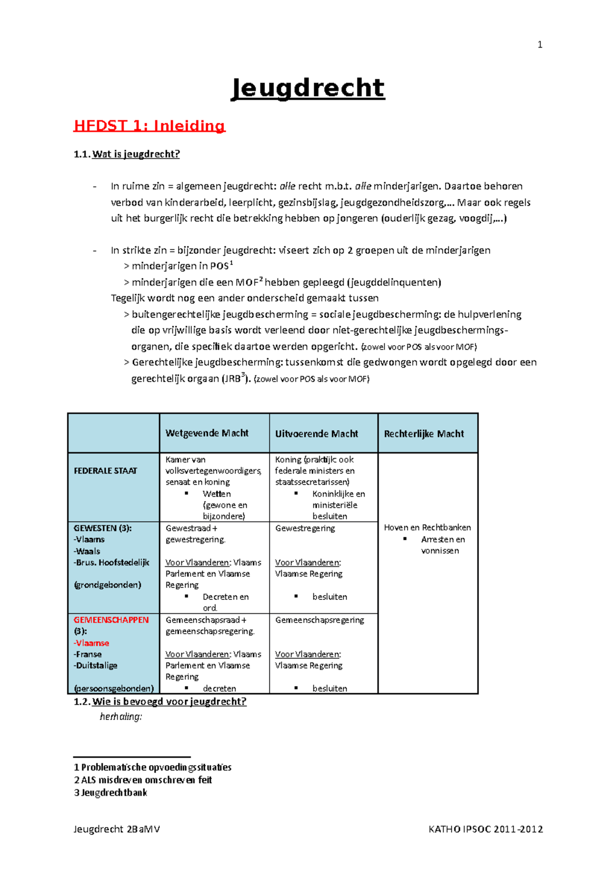 Samenvatting - H 1 - 6 - Jeugdrecht 2BaMV - 1 Jeugdrecht HFDST 1 ...