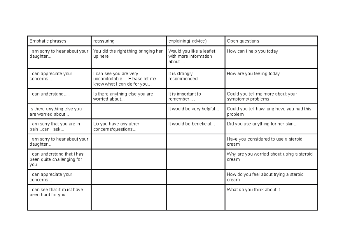 Speaking Phrases Oet Emphatic Phrases Reassuring Explaining Advice Speaking Phrases Oet Emphatic Phrases Reassuring Explaining Advice