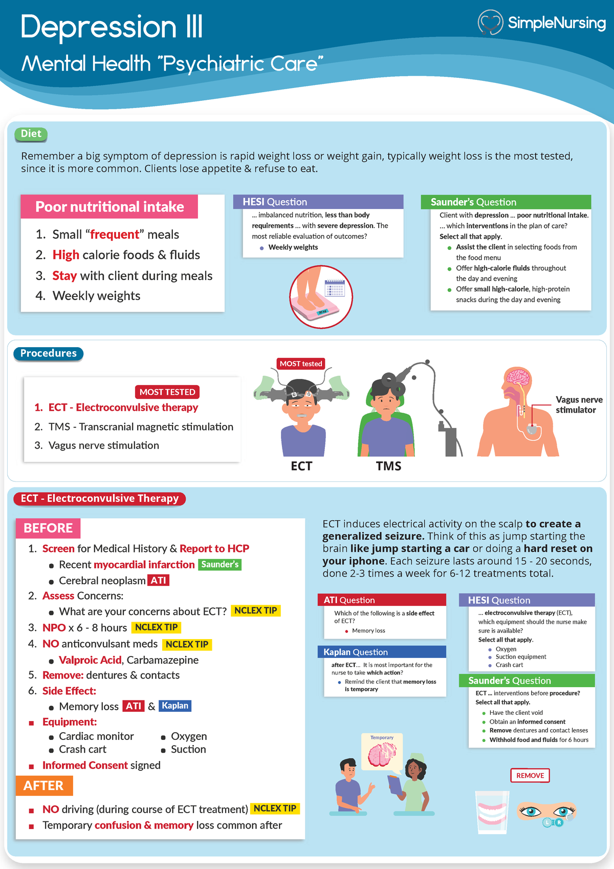 3. Depression Procedures - Depression III Mental Health 