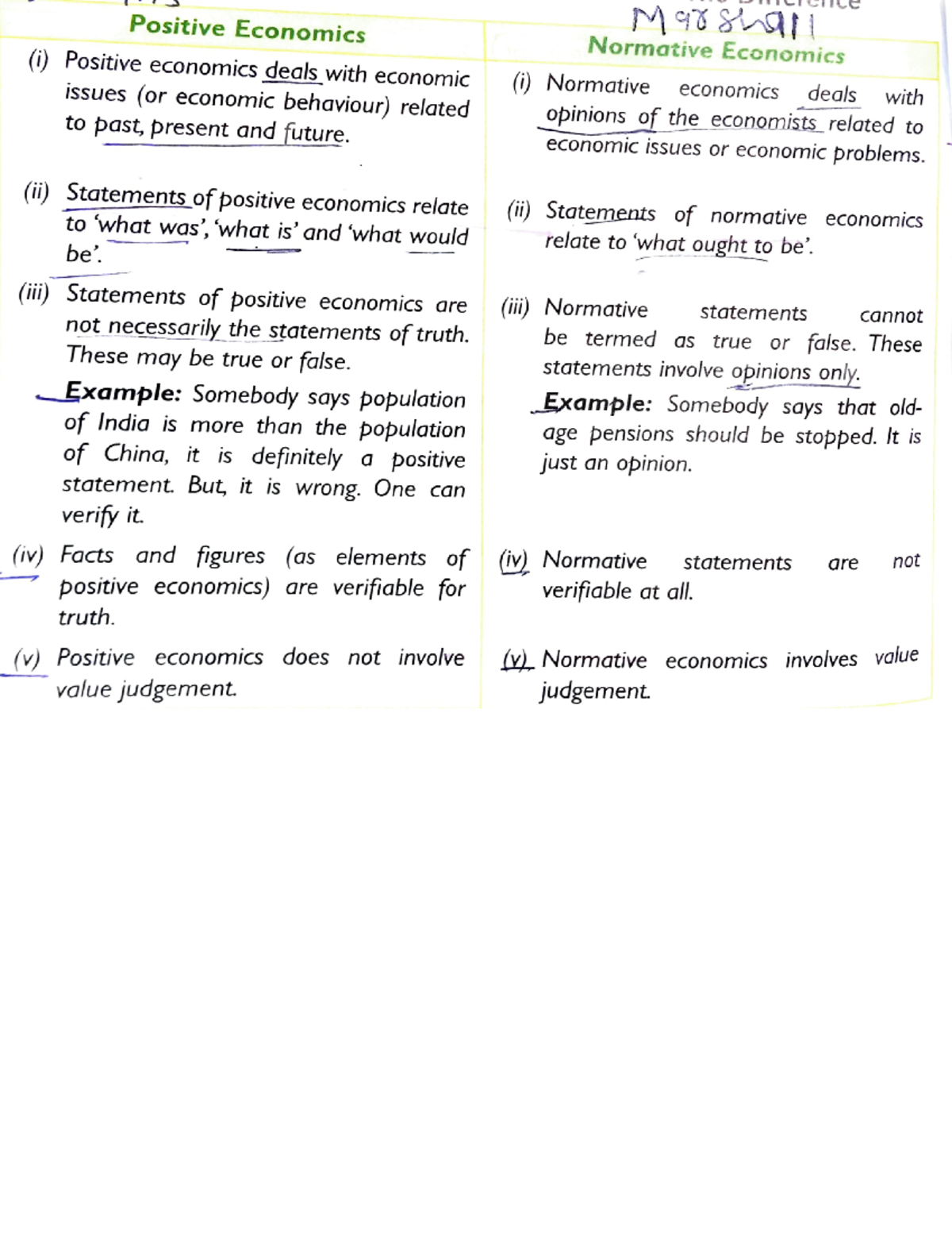 Difference Between Positive And Normative Economics Manda Normative Economics Positive Economics