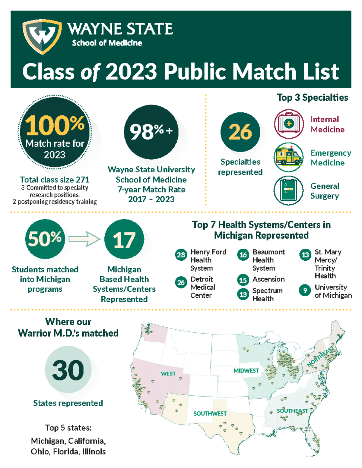 Wsu som match list 2023 - med surg - Class of 2023 Public Match List ...