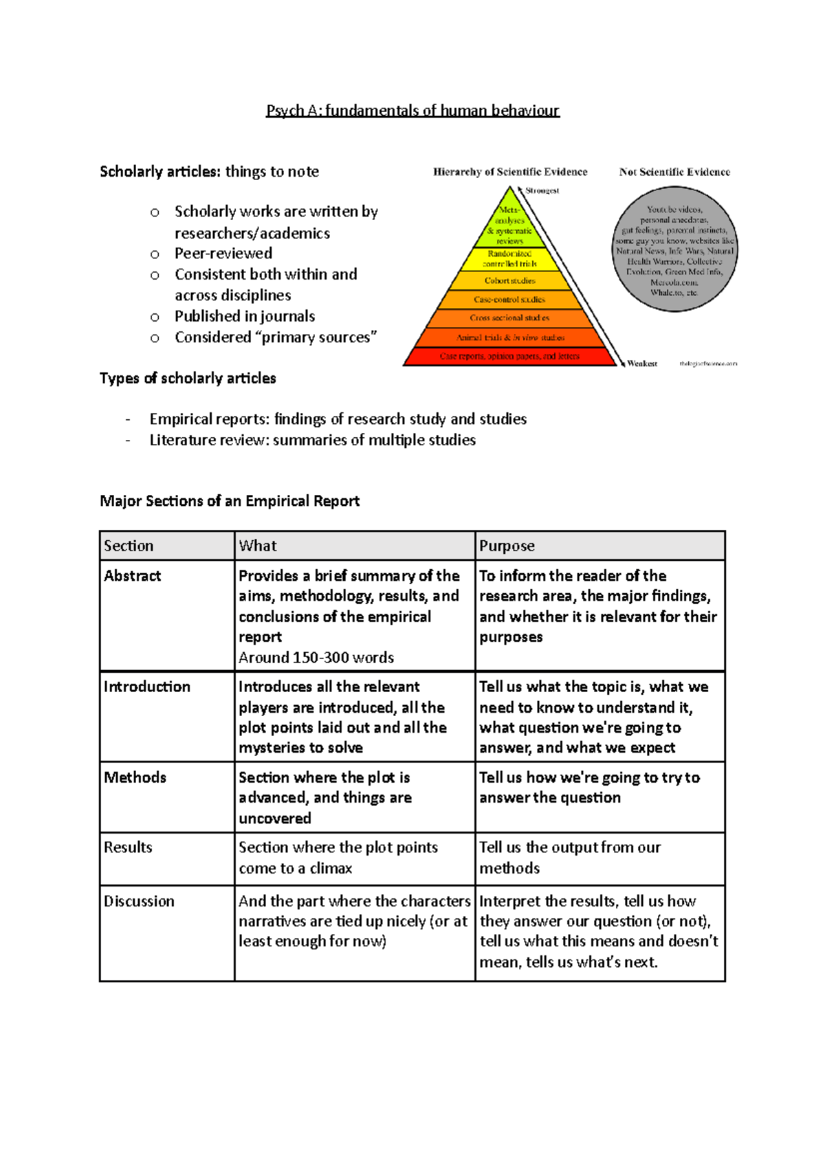 Psych A week one lecture notes - HPS111 - Deakin - StuDocu