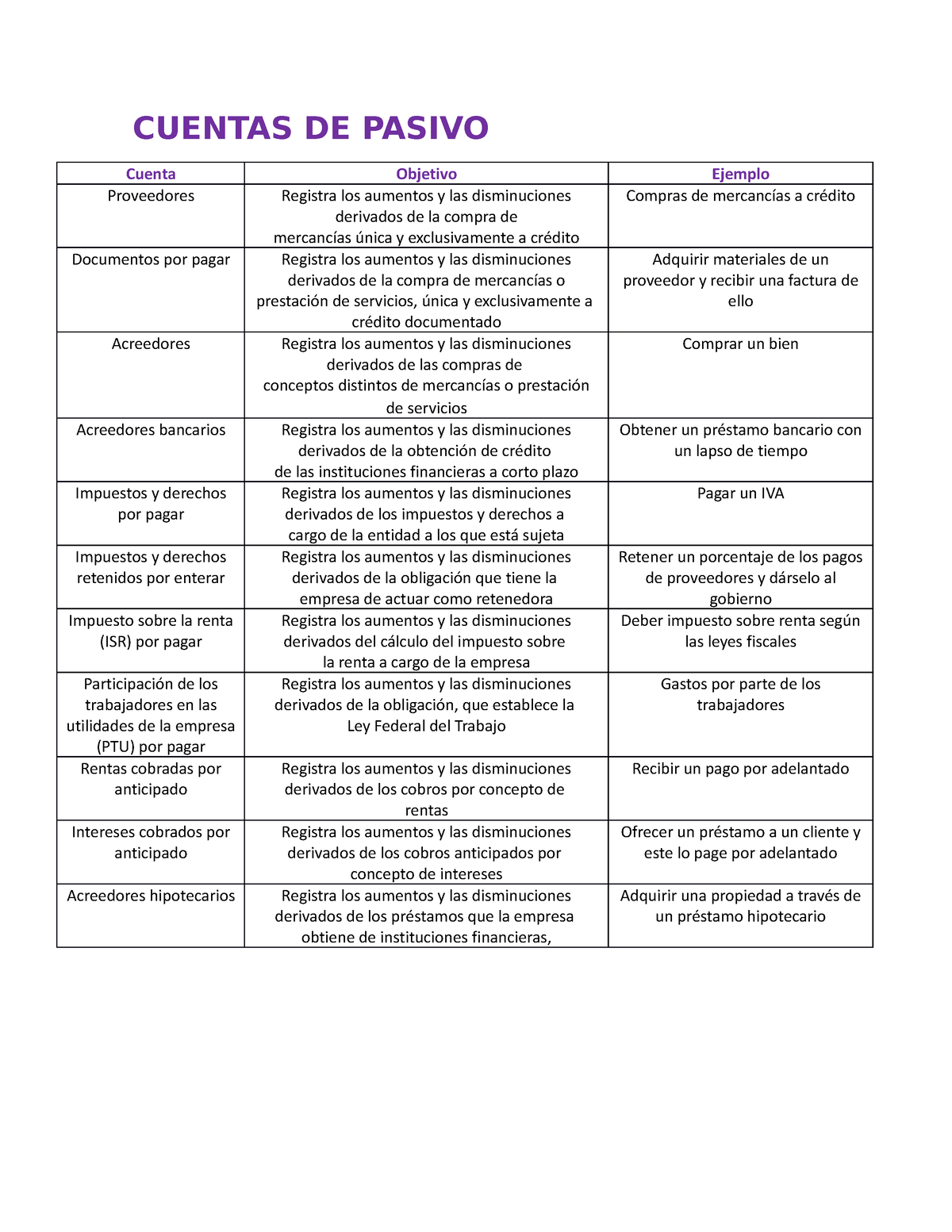 Cuentas De Pasivo Cuentas De Pasivo Cuenta Objetivo Ejemplo