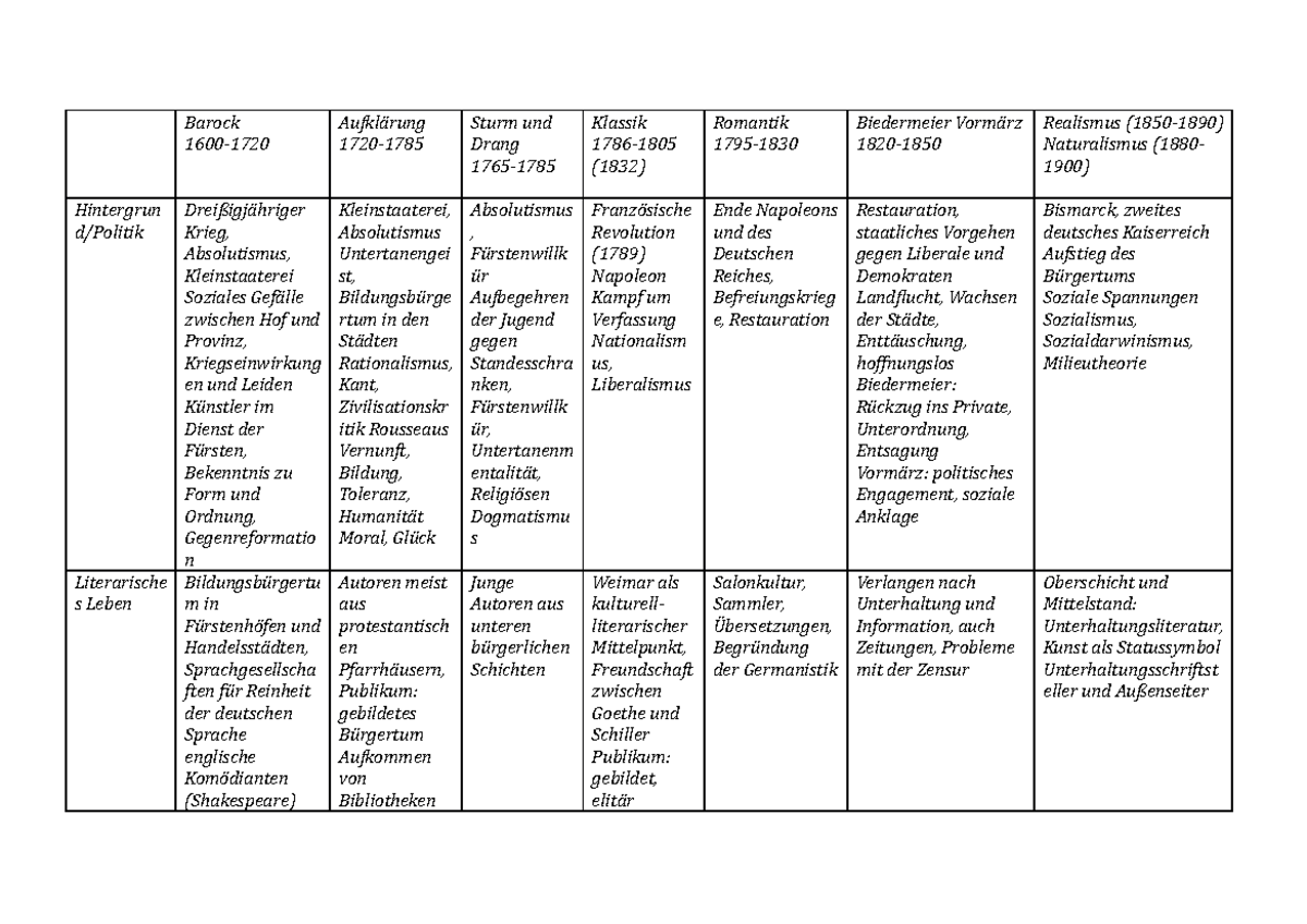 Epochenvergleich Vorlesungsnotizen Vergleich der Epochen Barock