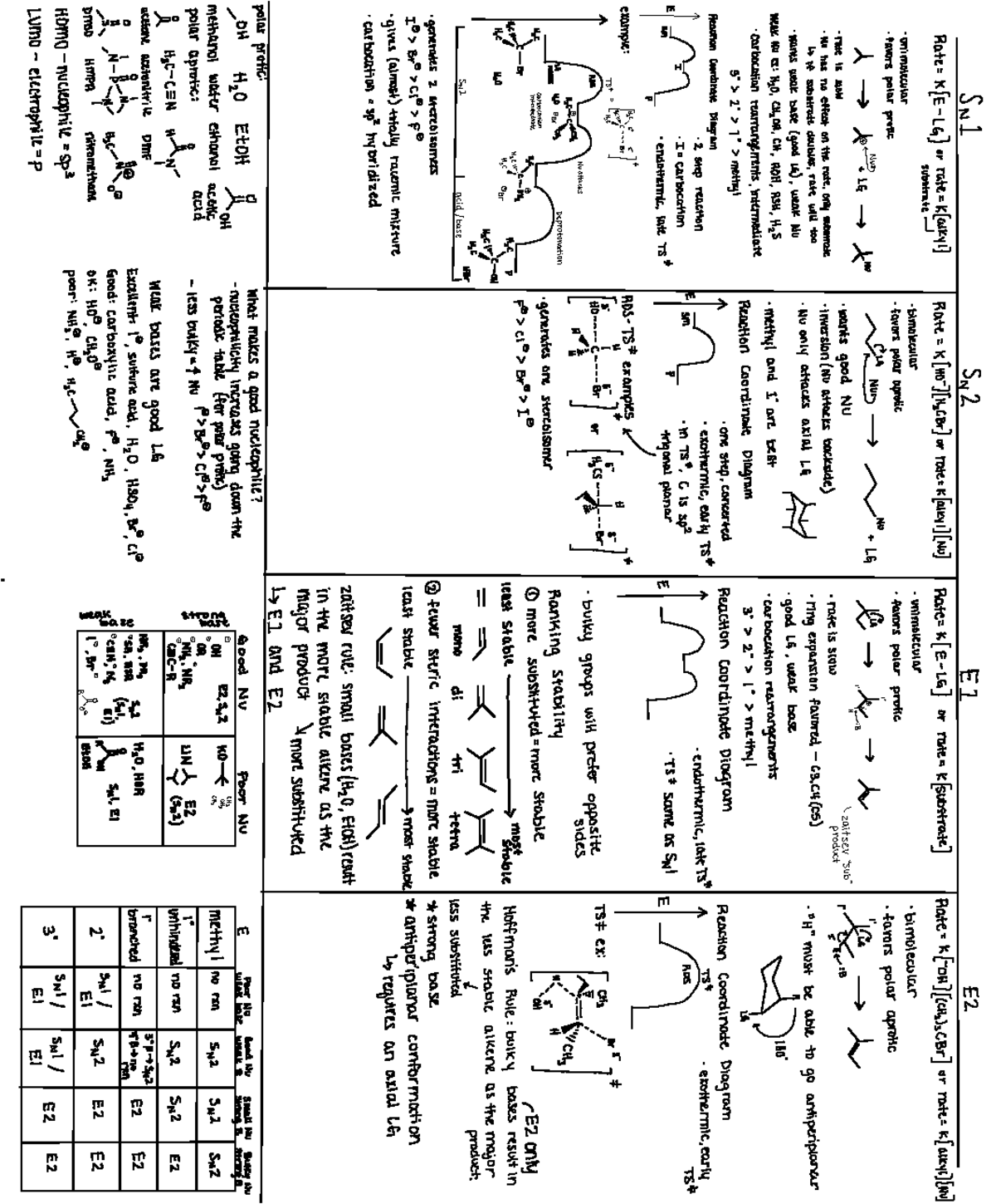 Exam 2 Review CHEM 232 - CHEM 232 - Studocu