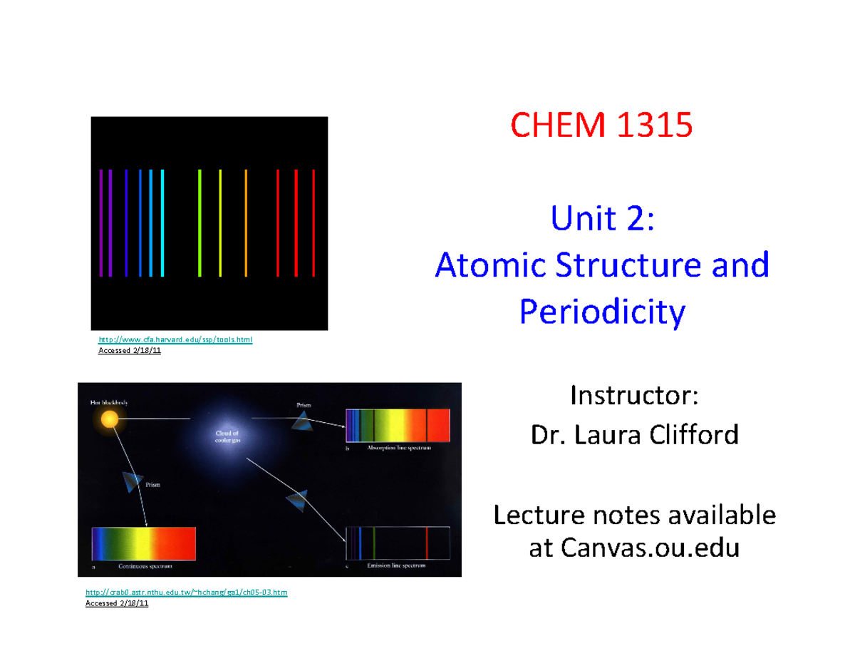 1315+Unit+2+Spring+2020+handout - CHEM Unit 2: Atomic Structure and ...