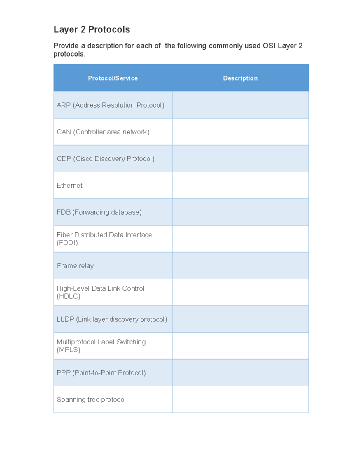 Layer 2 Protocols - Layer 2 Protocols Provide a description for each of ...