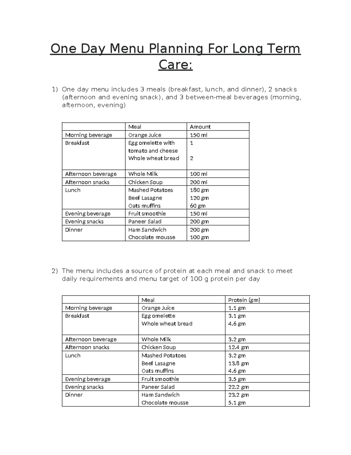 One day menu plan - its one day menu plan designed by me for retirement ...