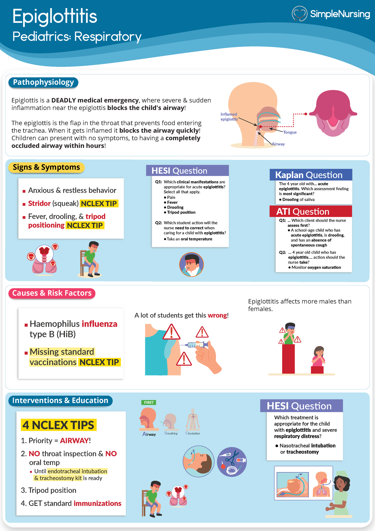 3. Epiglottitis - study - Epiglottitis Pediatrics: Respiratory ...