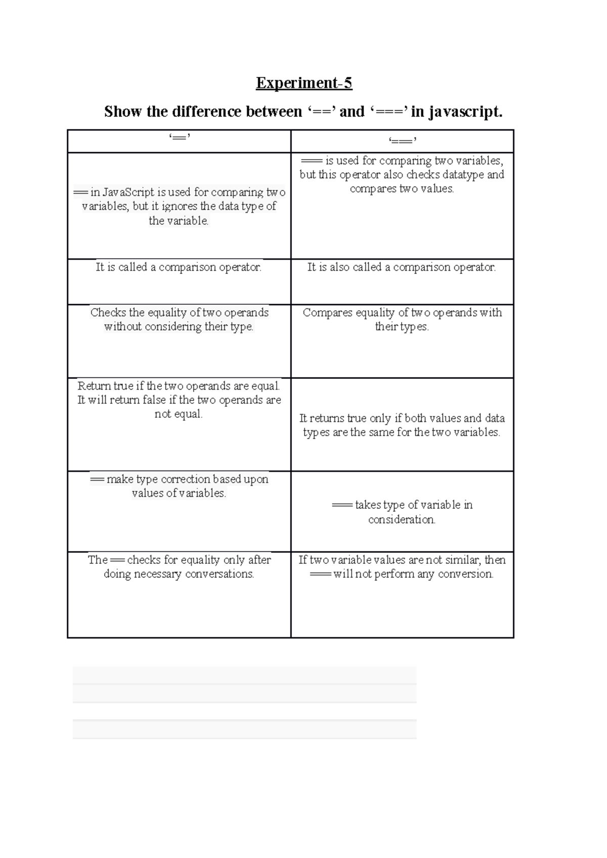 Java script exp-5 - Experiment- Show the difference between ‘==’ and ...
