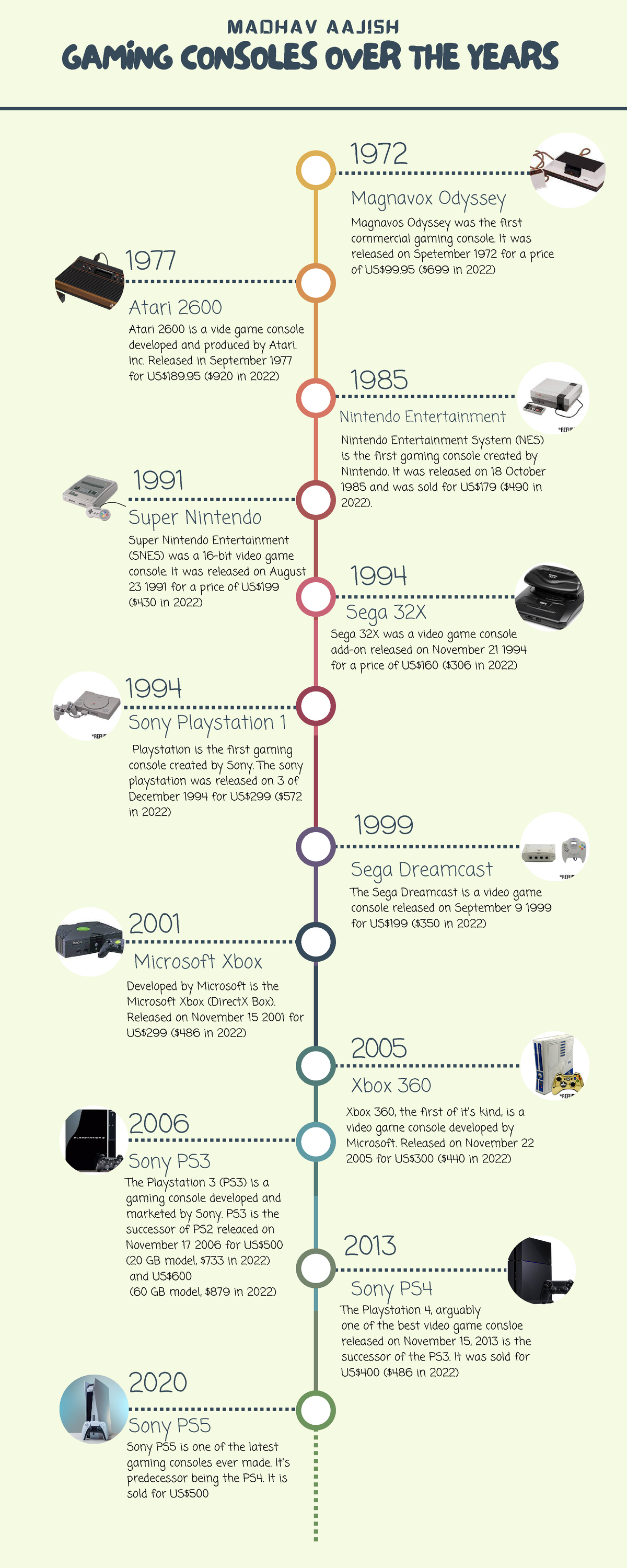 Gaming over the years - Atari 2600 is a vide game console developed and ...