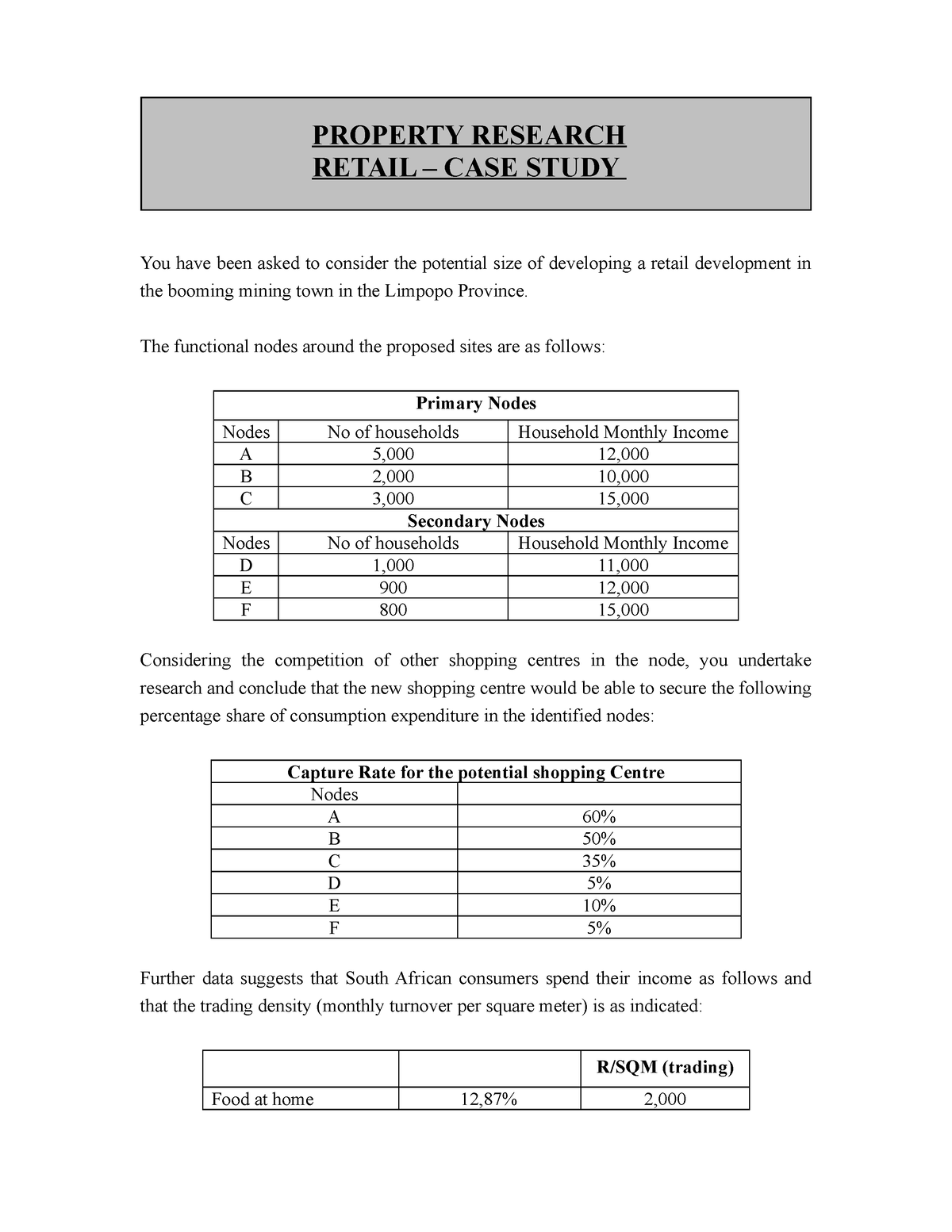 retail management case study with solution