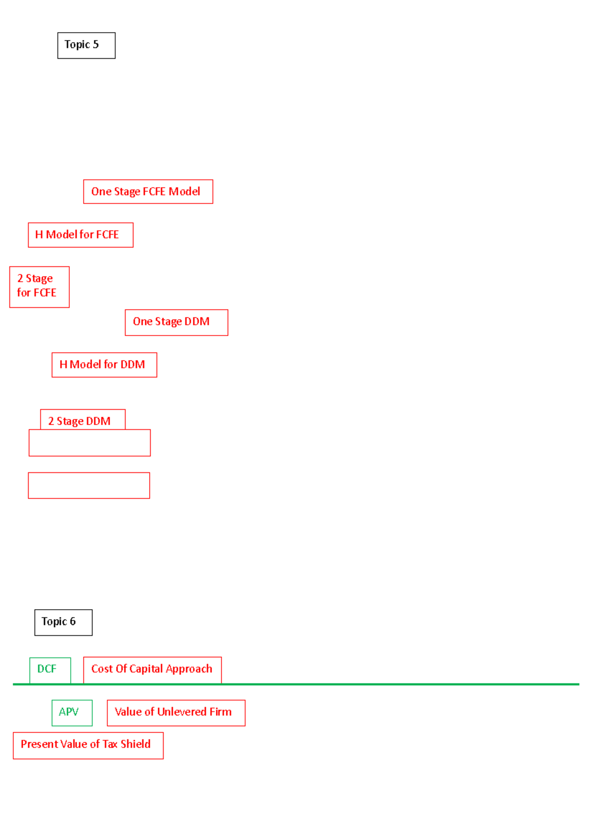 BV - Formulas Topics (5 - 9) - CORPFIN 2502 - Adelaide University - Studocu
