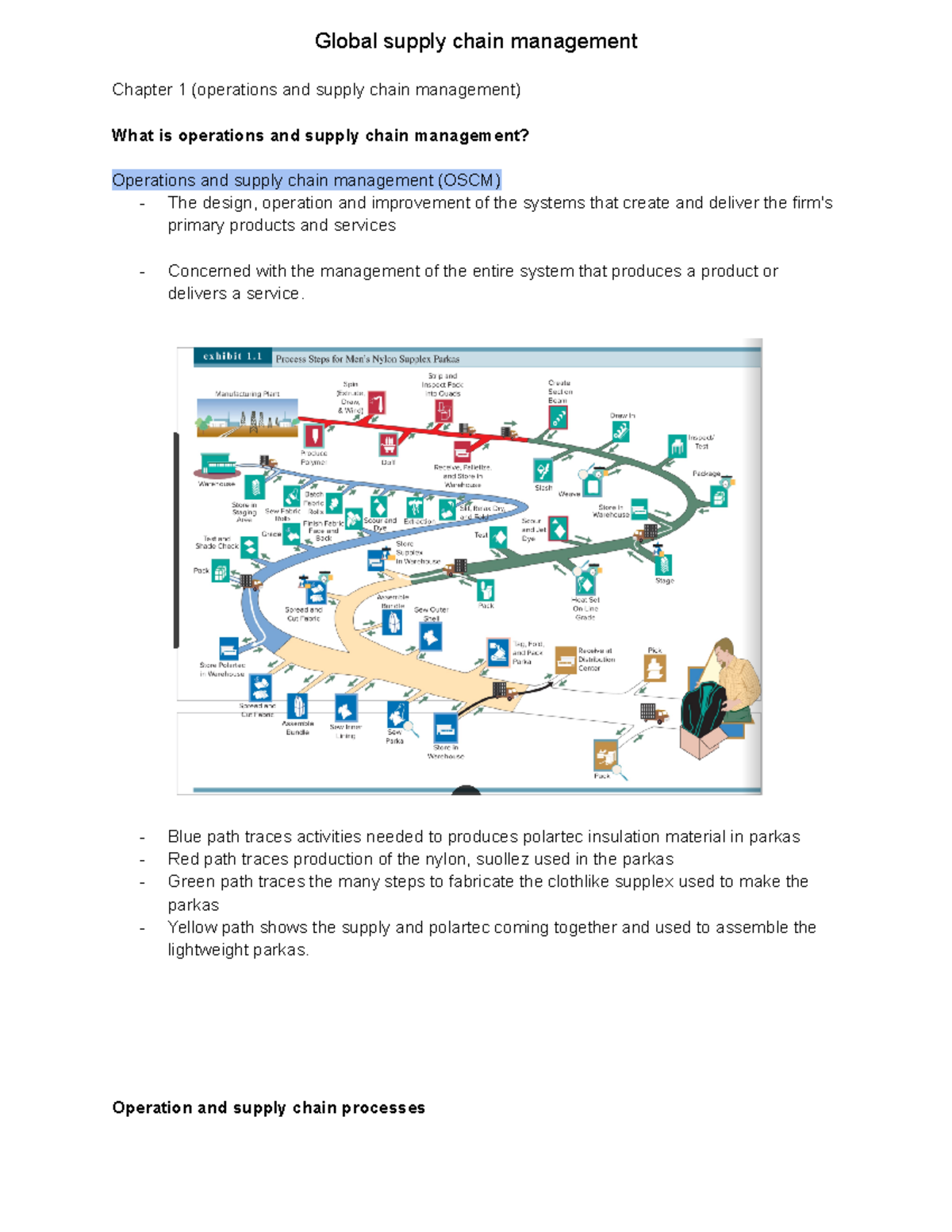 Global supply chain management Global supply chain management Chapter