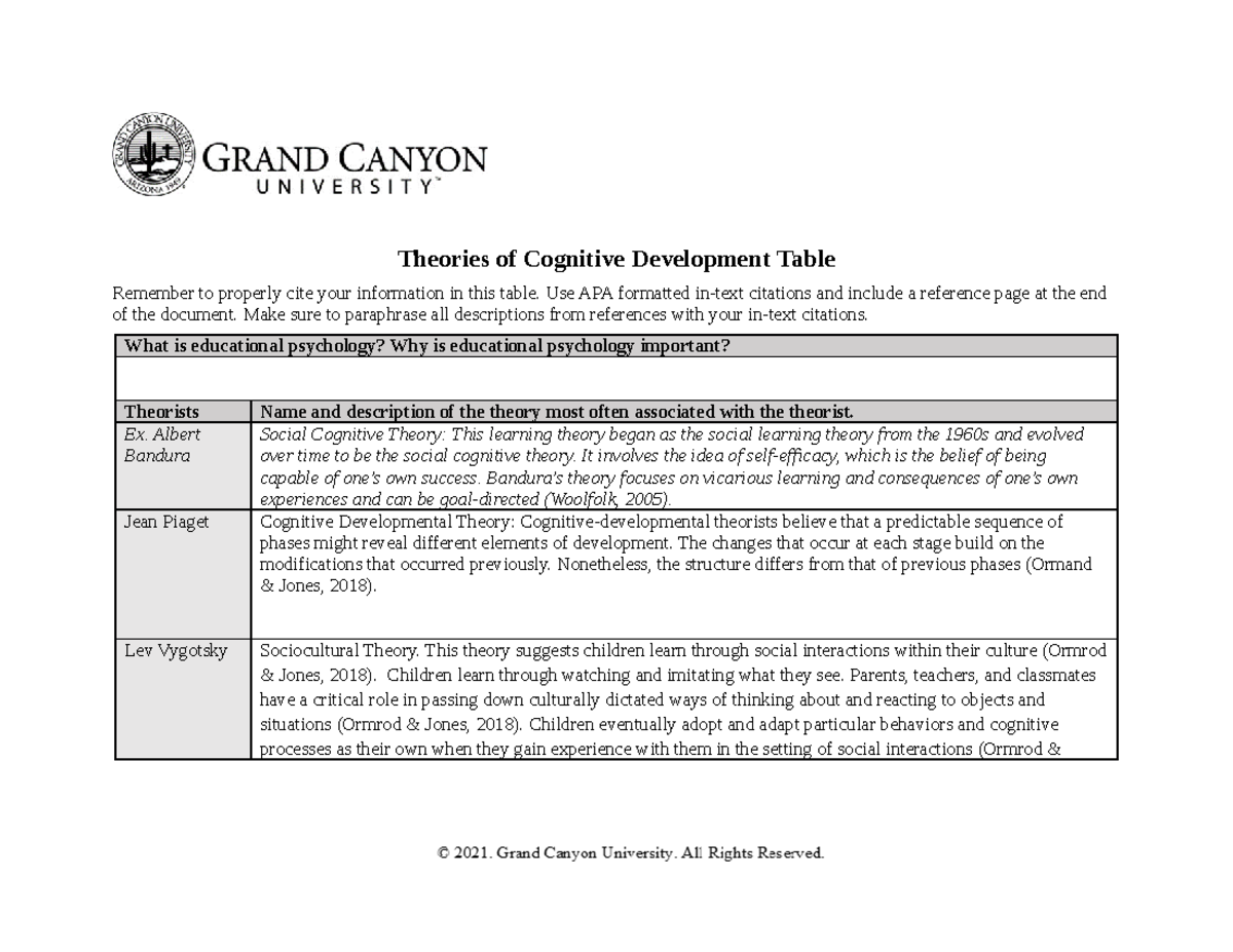 ELM 200 T1 Theories of Cognitive Development Table Rinaca