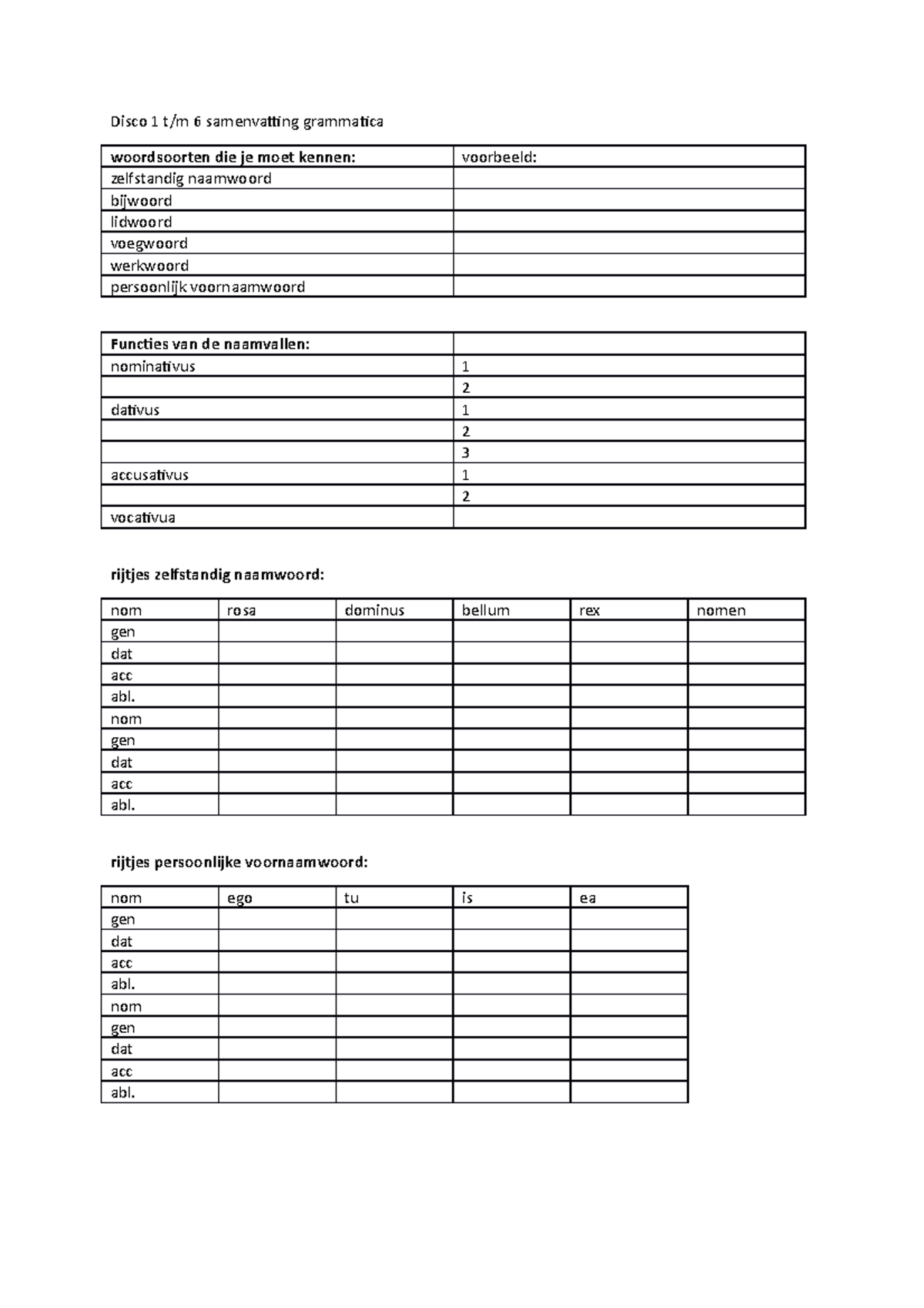 D Samenvatting Gram Latijn Disco T M Samenvatting Grammatica