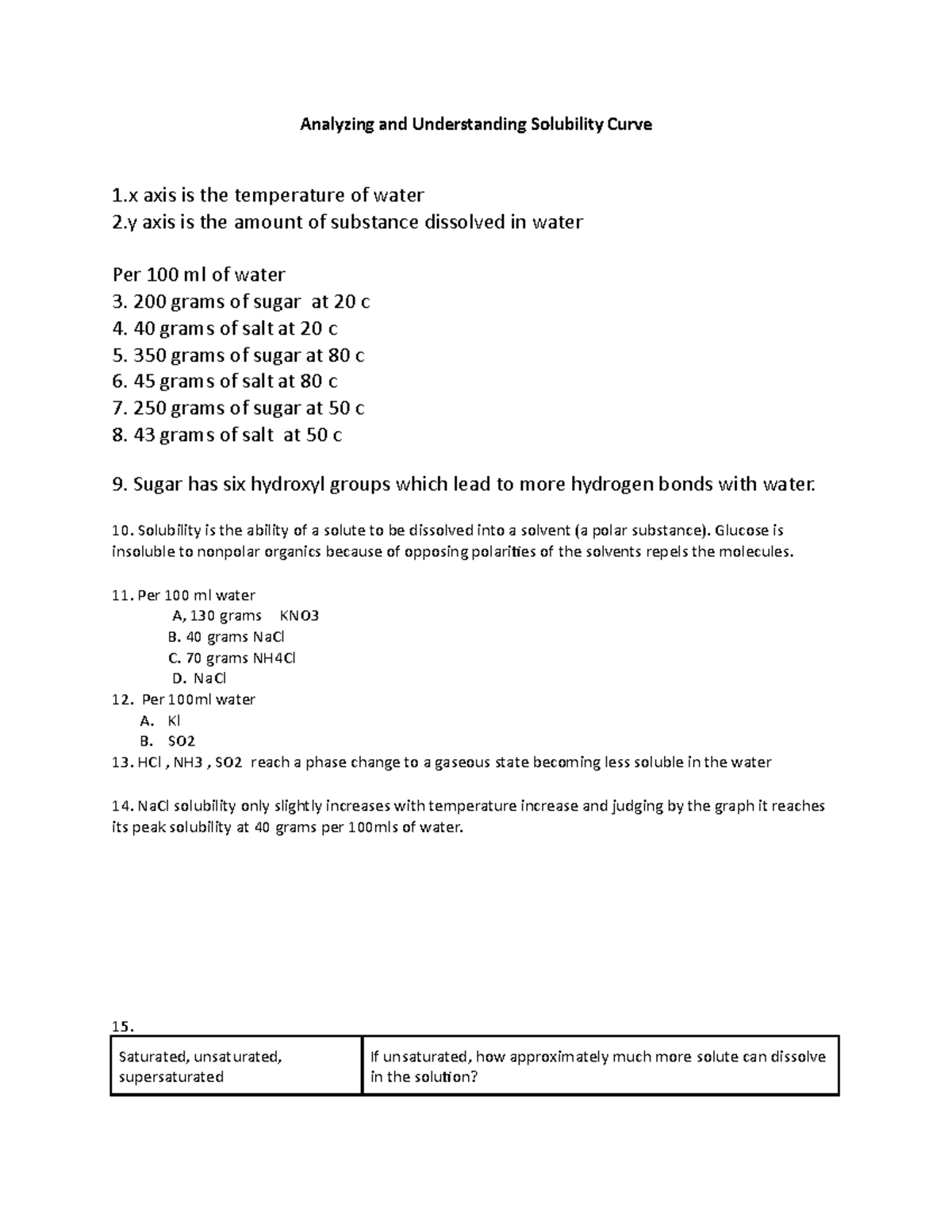 Solubility Lab Analyzing And Understanding Solubility Curve 1 Axis Is The Temperature Of Water 2000