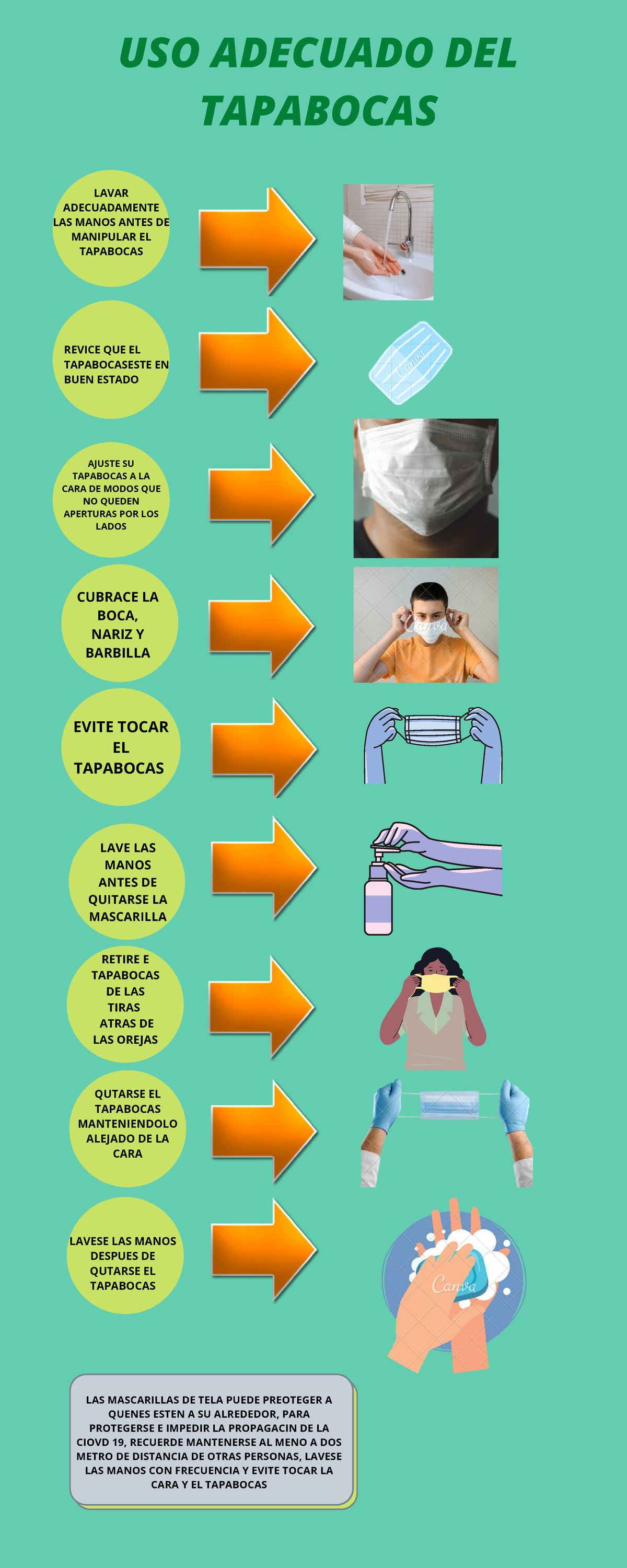 Infografia Elementos De Proteccion Personal Jose Calderon Lavar Adecuadamente 4027