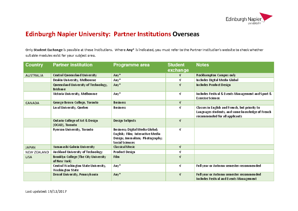 Partner institution list Overseas - Last updated: 19/12/ Edinburgh ...