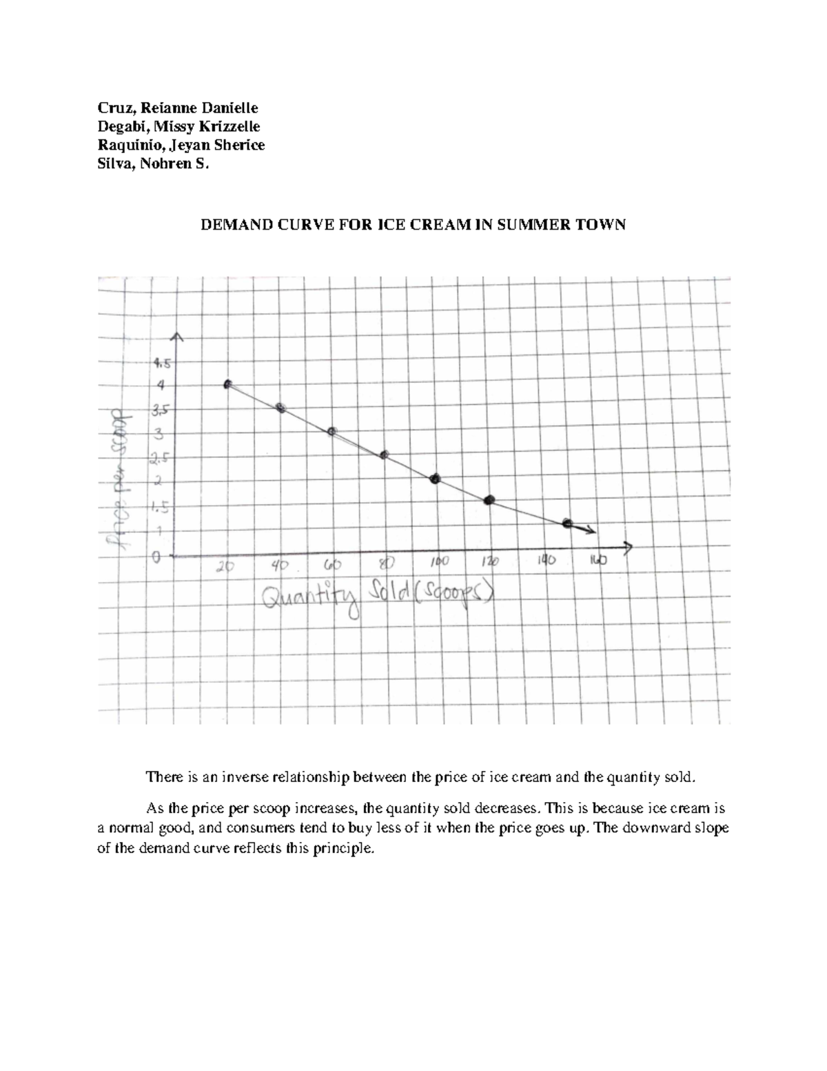 Graph 1 ...