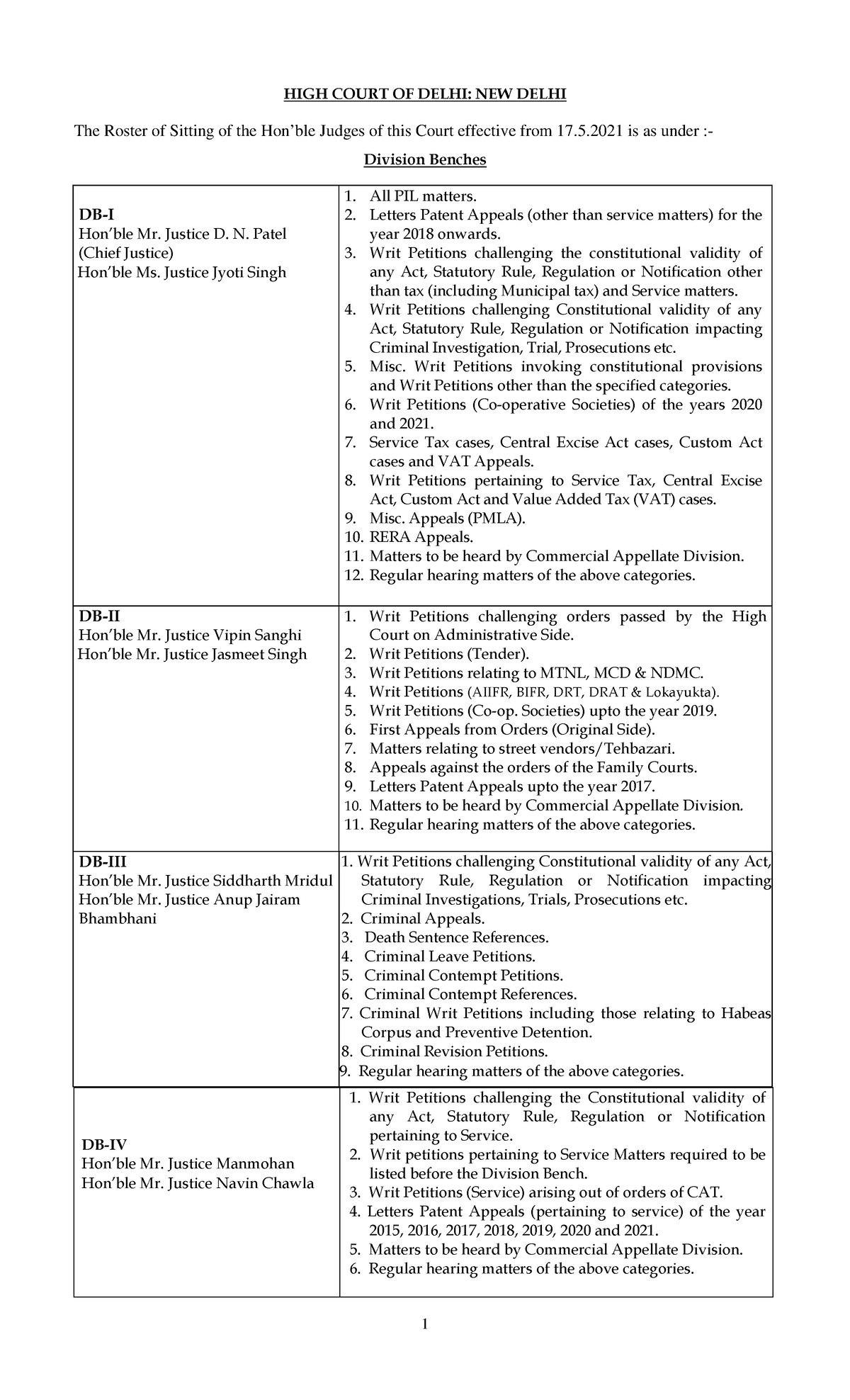 Roster File U3 Nbszv 8PF1 - HIGH COURT OF DELHI: NEW DELHI The Roster ...