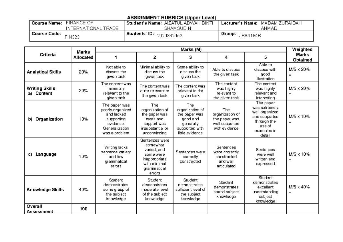 Individual Assignment Rubrics - ASSIGNMENT RUBRICS (Upper Level) Course ...