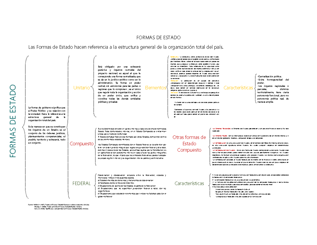 Tarea 8 Formas DE Estado Y Gobierno - FORMAS DE ESTADO Las Formas de ...