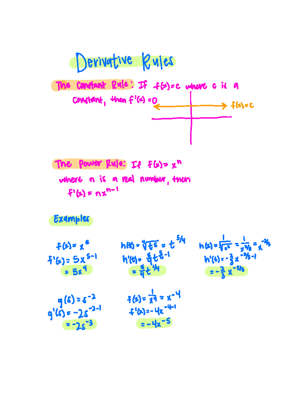 chapter-five-derivative-rules-equation-of-the-tangent-line