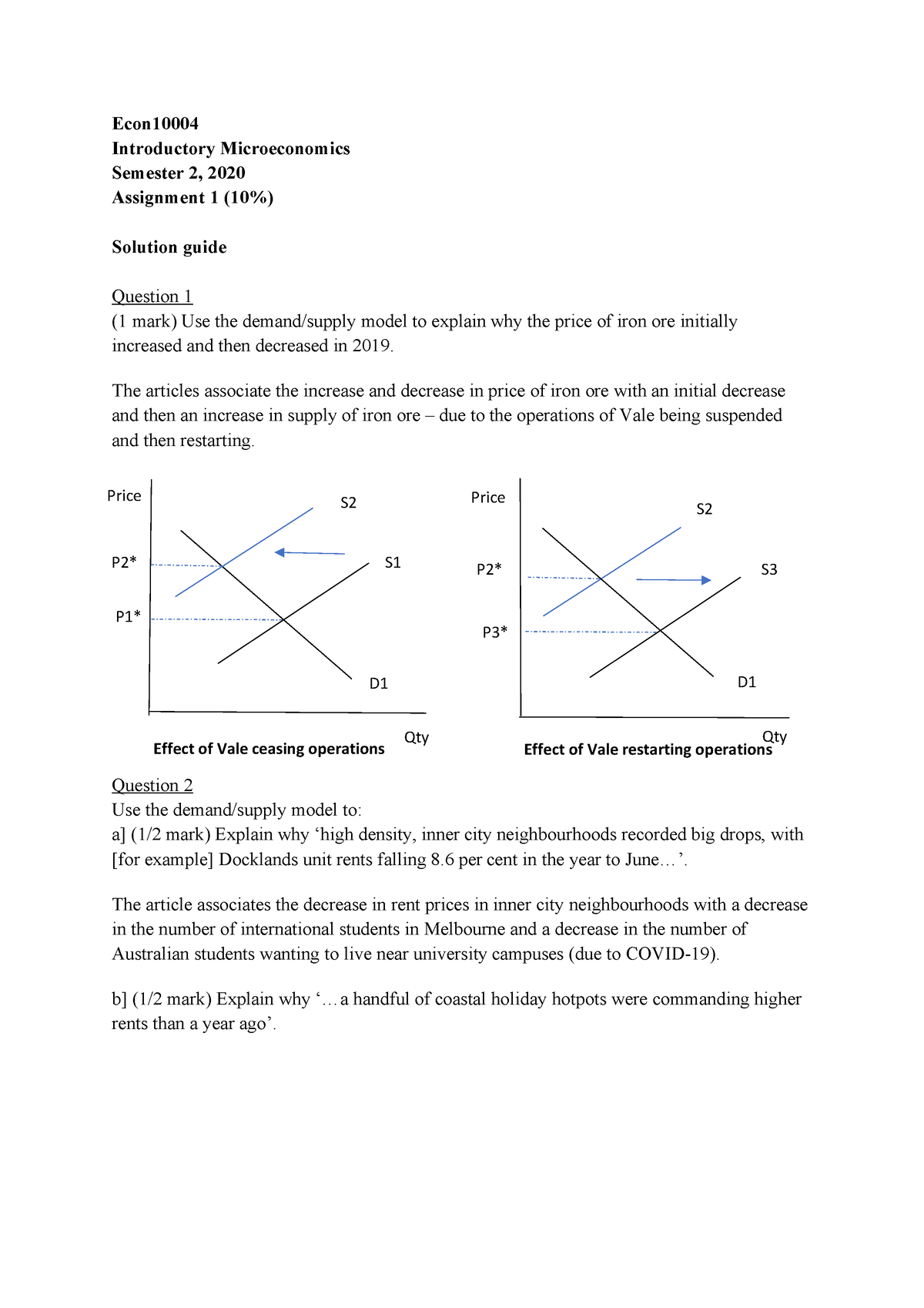 microeconomics assignment 1