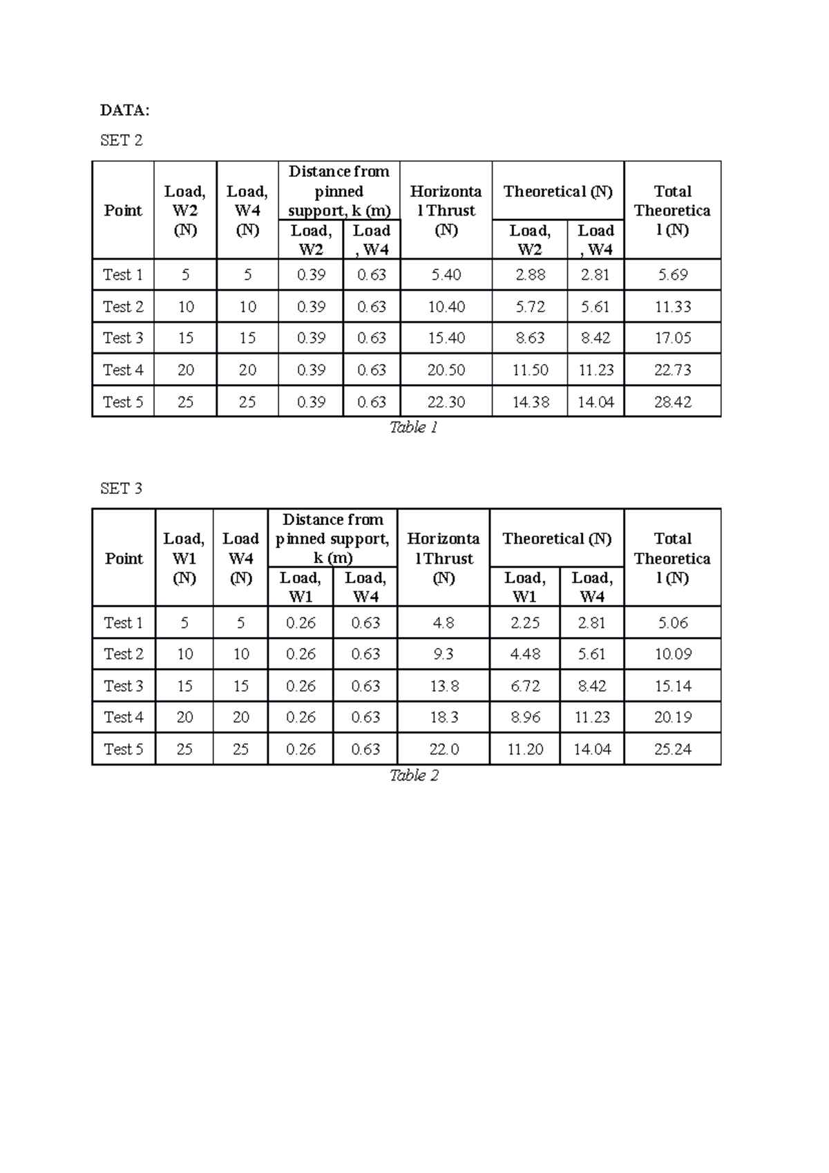 two hinged arch experiment lab report