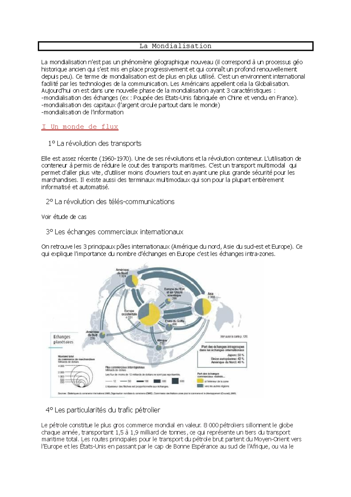 La mondialisation et ses acteurs - La Mondialisation La mondialisation ...