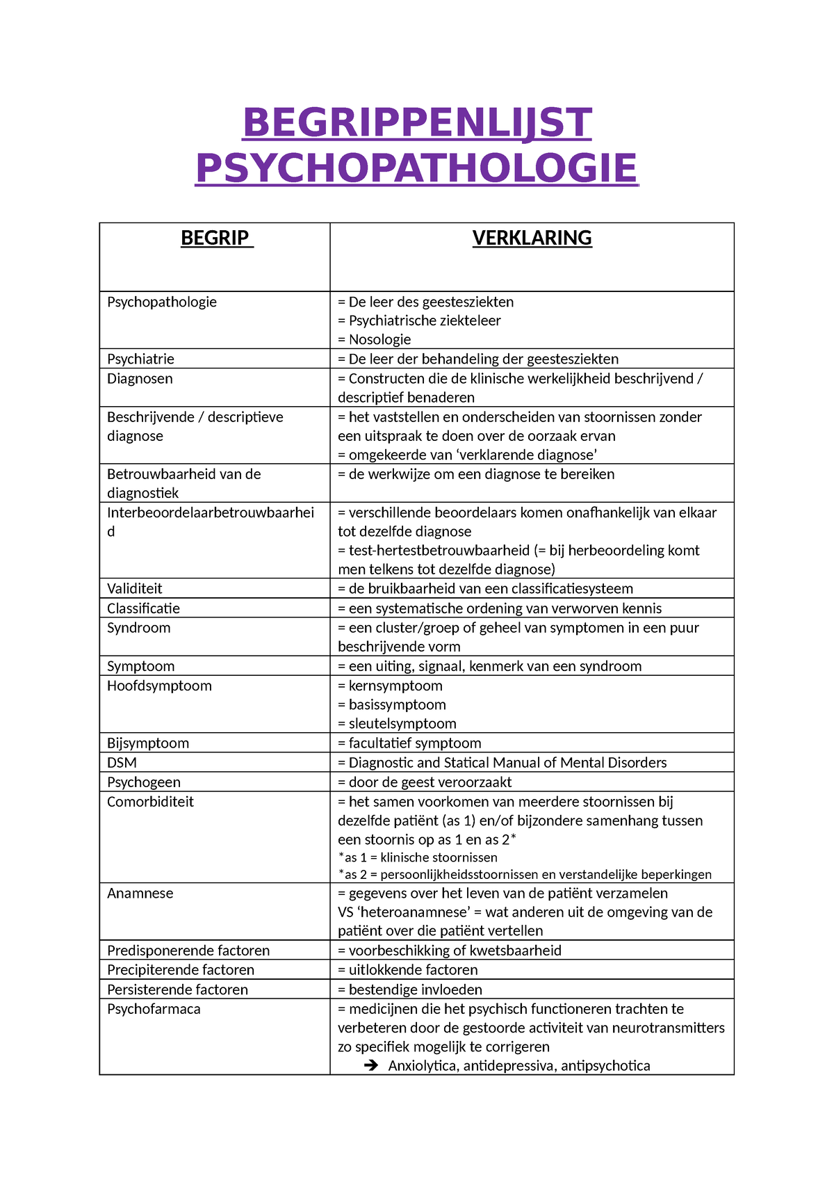 Begrippenlijst - BEGRIPPENLIJST PSYCHOPATHOLOGIE BEGRIP VERKLARING ...