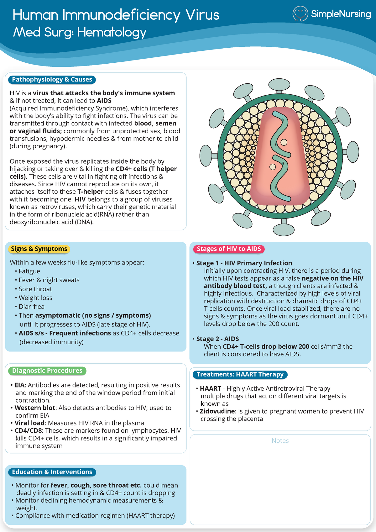 hiv aids nursing case study