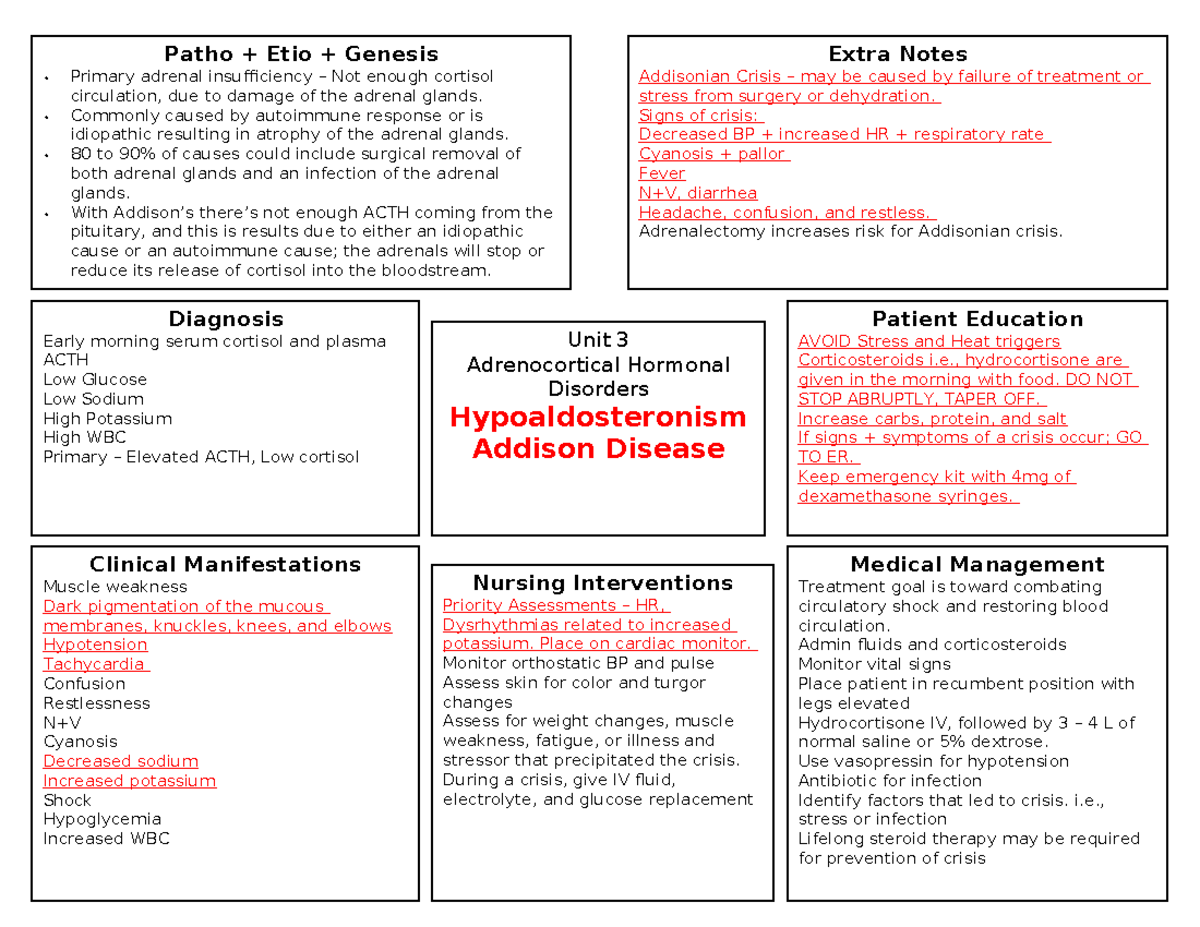 Unit 3 - Addison's Disease - Patho + Etio + Genesis w Primary adrenal ...