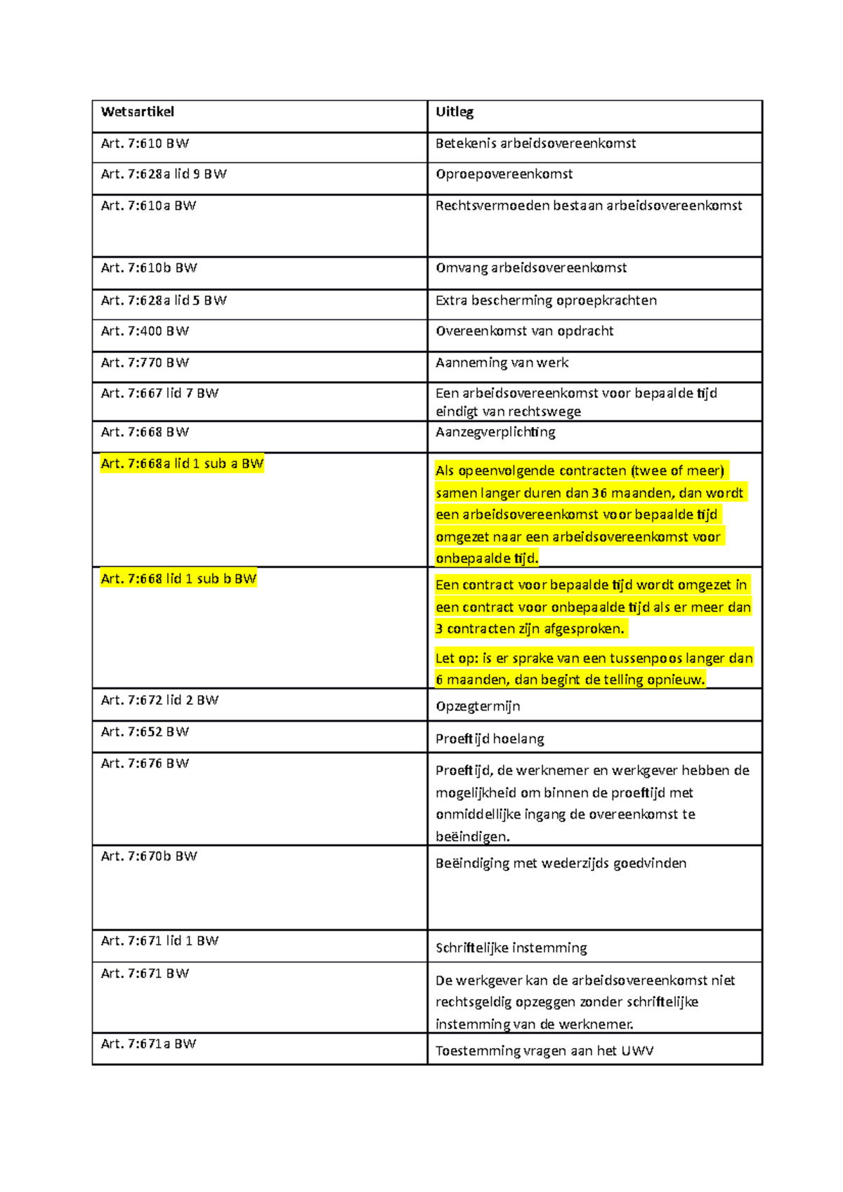 Wetsartikelen Arbeidsrecht - Wetsartikel Uitleg Art. 7:610 BW Betekenis ...