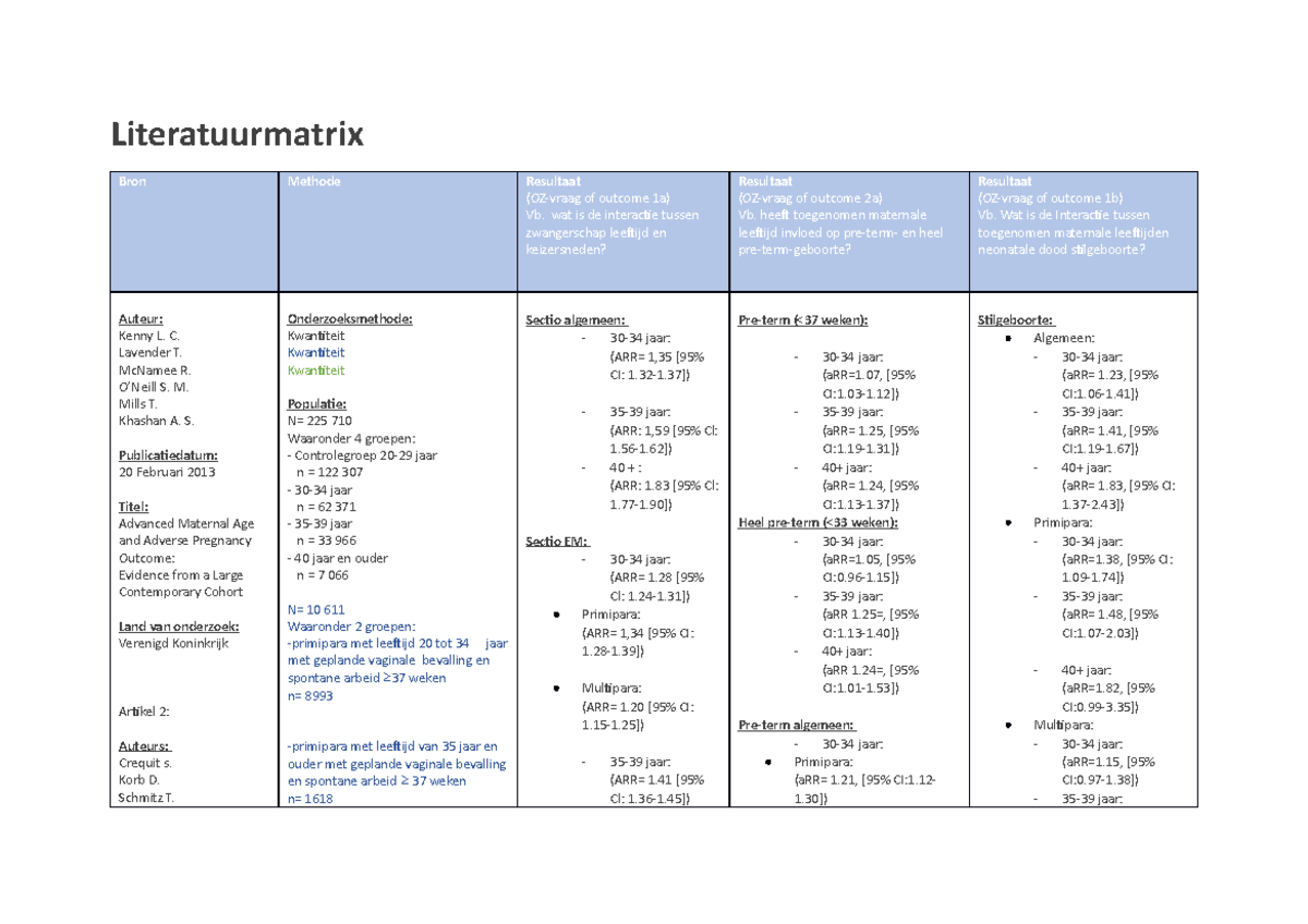 literatuurmatrix: verloskunde in internationale context ...