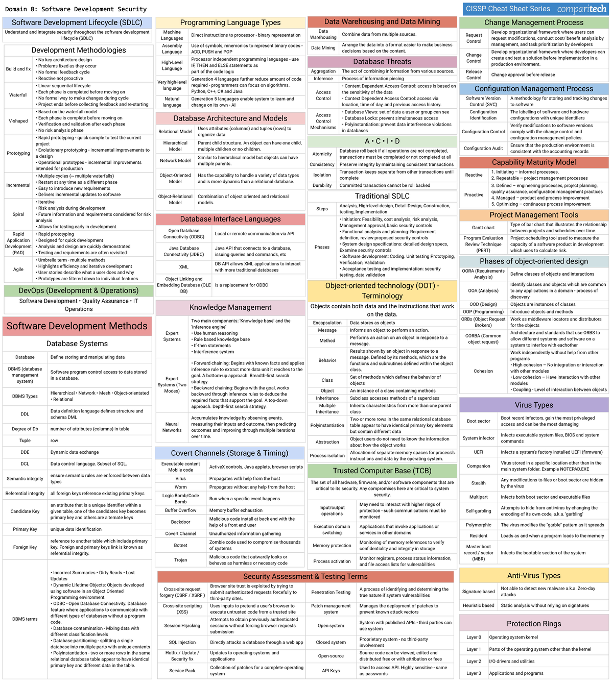 08 - Comparitech - Cissp-Cheat-Sheet-Domain-8 CISSP - Anti-Virus Types ...