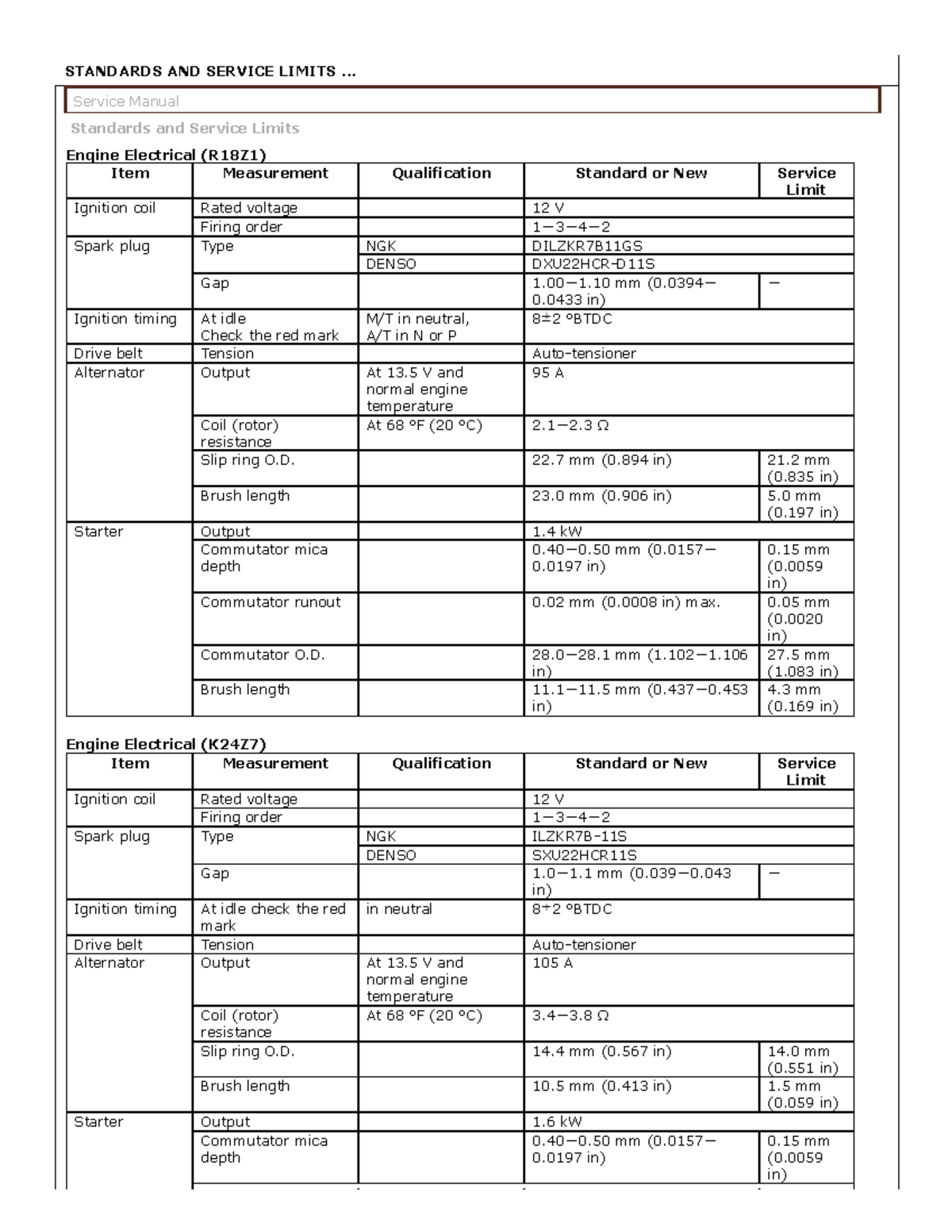 Civicservicespecs - STANDARDS AND SERVICE LIMITS Honda Civic ...